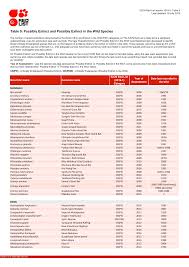 Image result for Bidens ruyigiensis