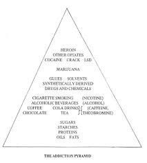 the addiction pyramid