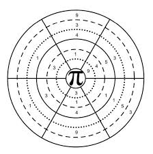 Pi Sudoku Mektepp 2 0 Yemek Tarifi 2020