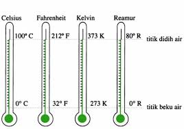 Rumus Termometer Konversi Celcius Fahrenheit Reaumur Dan Kelvin Hafalan Pengukur Suhu Pengukur