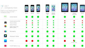 Handy Chart Explains Features Of Apples New Os Ios 7 Ios 7 Apple New Compatibility Chart