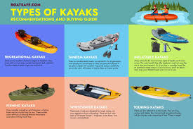 What material should you go with? Types Of Kayaks Recommendations And Buying Guide