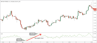 Use Volume Trading Strategy To Win 77 Of Trades