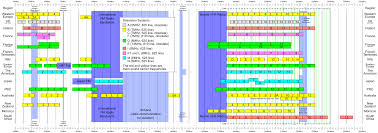 television channel frequencies wikipedia