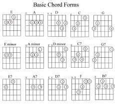 78 Prototypical Guitar Chords Finger Placement