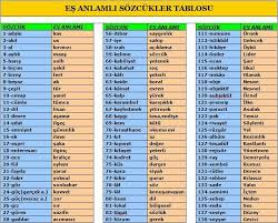 Es Anlamli Sesli Sestes Kelimeler Sozlugu Jpg 685 551 Sinif Idaresi Egitim Evde Egitim