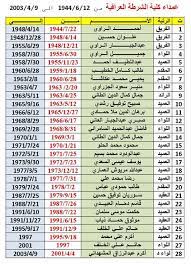 قوة الشرطة العراقية هي قوة الشرطة النظامية المسؤولة عن إنفاذ القانون المدني داخل العراق. Ø§Ù„Ú¯Ø§Ø±Ø¯ÙŠÙ†ÙŠØ§ Ù…Ø¬Ù„Ø© Ø«Ù‚Ø§ÙÙŠØ© Ø¹Ø§Ù…Ø© ÙŠÙˆÙ… Ù¨ Ø´Ø¨Ø§Ø· Ù¡Ù©Ù¦Ù© ÙÙŠ Ø°Ø§ÙƒØ±Ø© Ø®Ø±ÙŠØ¬ÙŠ Ø§Ù„Ø¯ÙˆØ±Ø© Ù¢Ù£ ÙƒÙ„ÙŠØ© Ø§Ù„Ø´Ø±Ø·Ø©