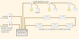 4 0 Awg Thhn Wire With Aluminum Or Copper Conductor Hdc