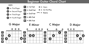 Learn to play guitar by chord / tabs using chord diagrams, transpose the key, watch video lessons and much more. Stand By Me John Lennon Chords