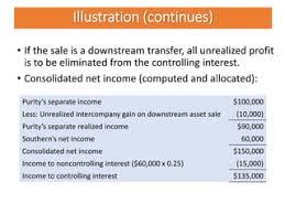 I Need The Answer For Exercise 6-2, But I Had To Send A Pic Of Exercise 6-1  Too. Thank You. Exercise 6-1 Downstream Sales Lo 2 P Company Owns 80% Of The