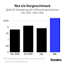 Germany Explores Relief Measures Amid Rising Energy Prices and Commuter Struggles