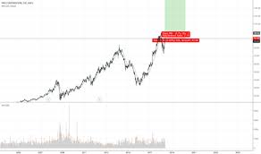 Fmc Stock Price And Chart Nyse Fmc Tradingview