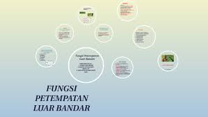 Wikimedia commons mempunyai media berkaitan petempatan: Fungsi Petempatan Luar Bandar Bab13 Geografi By Zulaikha Abdul Rahman