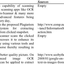 This is why we have more than 6,000 reviews on the trustpilot. Pdf Hawk Eye A Plagiarism Detection System