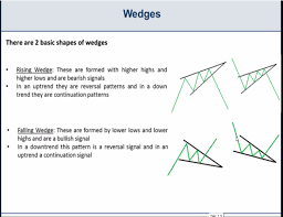 Basic Chart Patterns Wedges Triangles And Pennants