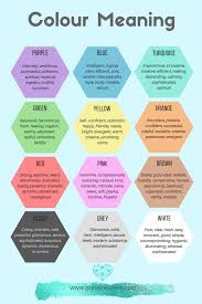 How To Create A Colour Palette For Your Brand Guna Meldere In 2020 Color Psychology Color Meanings Colors And Emotions