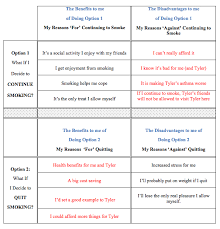 how to quit smoking part 1 use a motivation decision chart