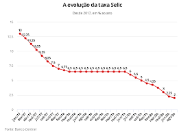 Taxa selic anual definida pelo copom em 16/06/2021 Copom Decide Manter Juros Em 2 Ao Ano Portal Do Cooperativismo Financeiro