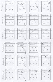 Image Result For 5 1 Volleyball Rotation For Dummies Volleyball Drills Volleyball Tips Youth Volleyball