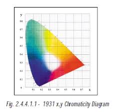 2 4 colorimetry 2 concepts language of light konica