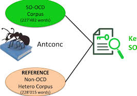 PDF) Negotiating Sexual Orientation Obsessive-Compulsive Disorder (SO-‐OCD)  to Construct a Masculine Heterosexual Identity