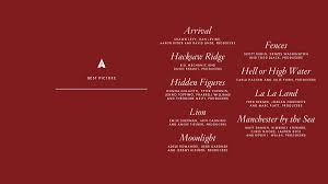 Speculative fiction aside, here are all of the 2016 academy award winners from last year's ceremony, via the official academy awards website: Oscar Nominations Announced