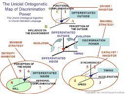 Developing Consciousness - Functionality Of Human Intelligence