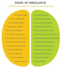 Signs Of An Imbalance Left Brain Weakness Vs Right Brain