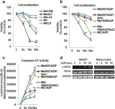 Currency converter the converter shows the conversion of 1 south korean won to malaysian ringgit as of sunday, 4 april 2021. Atmospheric Gas Plasma Induced Ros Production Activates Tnf Ask1 Pathway For The Induction Of Melanoma Cancer Cell Apoptosis Molecular Biology Of The Cell