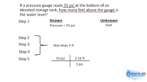 Firmly established formulas are used by our online calculator to convert between height measurements. Feet Of Head Texas Class C Groundwater Math Youtube