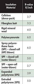 Spray Foam Insulation High Performance Thermal Envelope Renewable Energy World