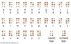 (note that the use of the word code is similar in meaning to its use. Braille Kids Britannica Kids Homework Help