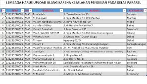 The enterprise was incorporated on 2003. Daftar Mts Dan Ma Yang Harus Upload Ulang Emis Online Pendidikan Madrasah