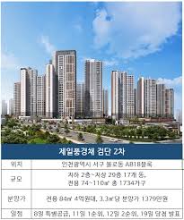 제일풍경채 검단 2차' 1순위 청약, 평균 30.3 대 1 '순위 내 마감' < 건설부동산 < 경제 < 기사본문 - 스트레이트뉴스