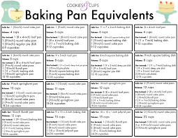 baking pan equivalents cookies and cups pan volume