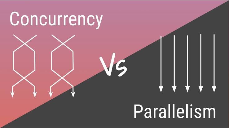 Concurrency vs. Parallelism: What Every Developer Should Know | by Roomey Rahman | FAUN.dev() 🐾