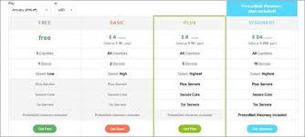 Read About Proton Vpn It S Written Amazingly Very Thorough And In Detail Review Everything I Wanted To Know Is Covere I Want To Know How To Find Out Reviews