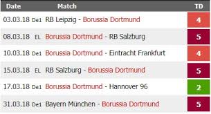 Alle infos zur übertragung des bvb auf einen blick. Forebet On Twitter It Will Be A Tough Month For Borussia Dortmund So It S Important How Will They Start