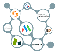 Manages all of the devices we tested, including the latest windows 10 for mobile devices. Mobile Device Management Mdm Cloud Software Manageengine Mobile Device Manager Plus