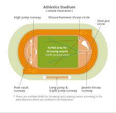 Place competitor dob nat score event list; No 6 The Decathlon And Heptathlon What Is The Decathlon And The Heptathlon World Athletics Tdk Tdk Techno Magazine
