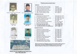 Pengarah jabatan agama islam perak, datuk mohd yusop husin menegaskan, tindakan tidak bermaruah itu boleh menjatuhkan imej islam jabatan agama islam perak (jaipk) membenarkan majlis akad nikah dilaksanakan di dewan hotel atau dewan komuniti serba guna, berkuat kuasa. Perkim Perak