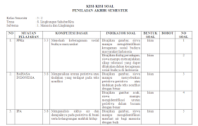 Ketika hujan tidak turun dalam waktu lama, bencana kekeringan dapat melanda suatu daerah. Kisi Kisi Soal Harian Kelas 5 Sd Mi Tema 8 Antapedia Com