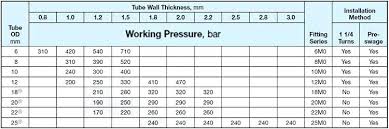 Stainless Steel Piping Cost Corbannews Co