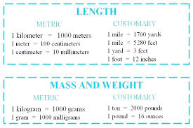 What Is Millimeters To Centimeters Ozerasansor Com