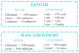 What Is Millimeters To Centimeters Ozerasansor Com