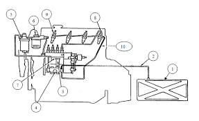 Berikut ini bagian dari sistem bahan bakar diesel commonrail,kecuali…. Sistem Bahan Bakar Diesel