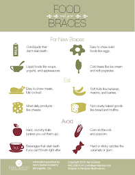 It is recommended for people who have difficulty chewing food, including people with some types of dysphagia. Tip Edge Orthodontics Aerni Dental Strongsville Dentist