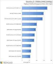 a look at gpu performance in destiny 2 1080p 1440p