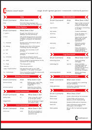 Code Karate Cheat Sheets Drupal Cheat Sheets Coding