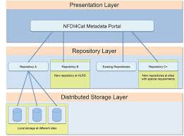 Hlrs Will Help Build National Data Research Infrastructure For Catalysis Research